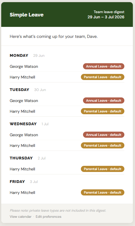 Example weekly team leave email digest