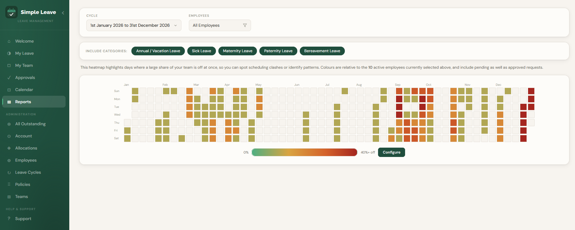 Heatmap Report